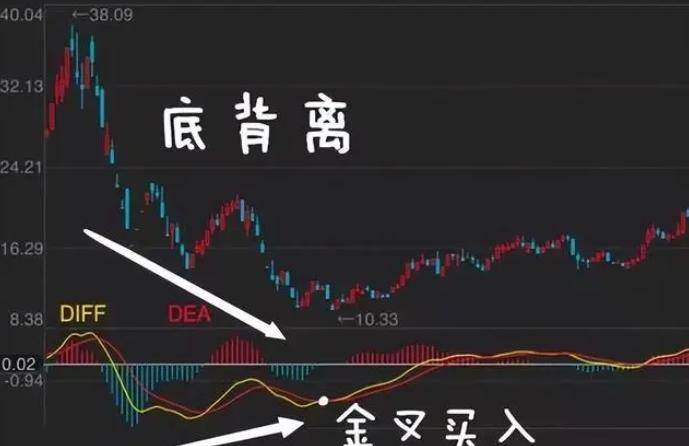 新一轮牛市来临如果手中有10万资金不妨试试周线选股法！