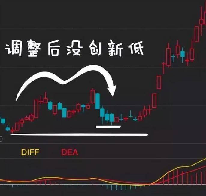新一轮牛市来临如果手中有10万资金不妨试试周线选股法！