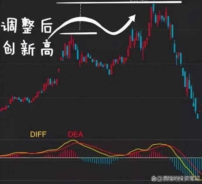 新一轮牛市来临如果手中有10万资金不妨试试周线选股法！