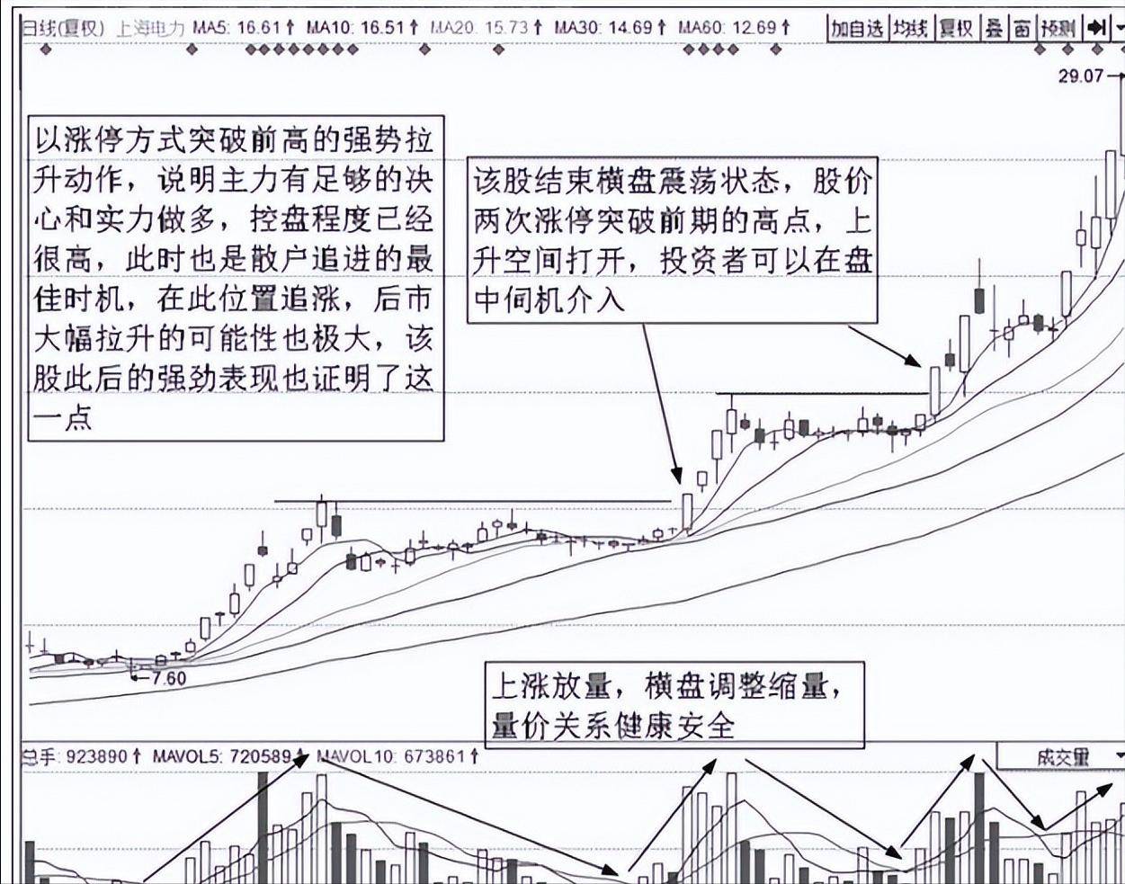 新手如何炒股如何盈利不懂的赶紧点进来看！