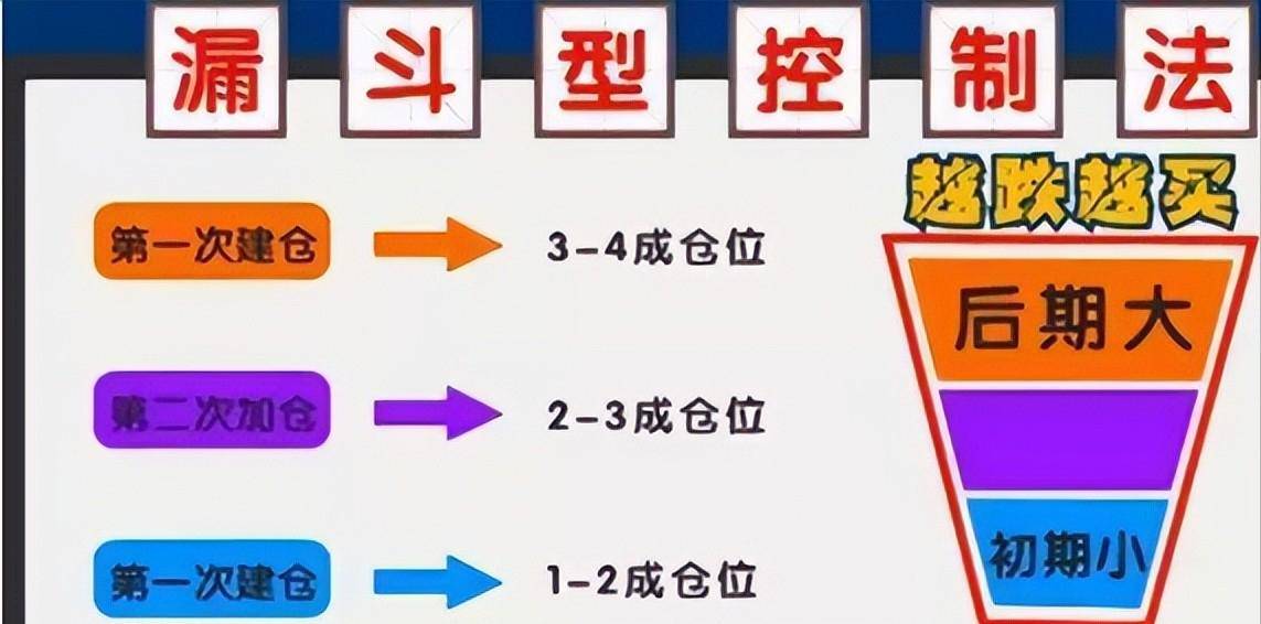 新手如何炒股如何盈利不懂的赶紧点进来看！