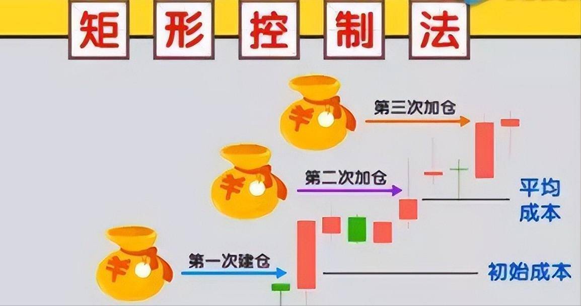 新手如何炒股如何盈利不懂的赶紧点进来看！