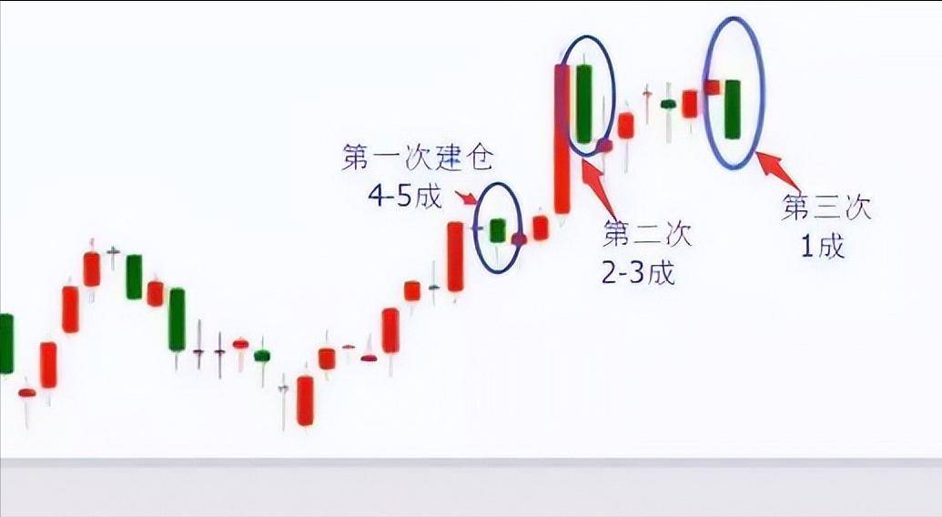 新手如何炒股如何盈利不懂的赶紧点进来看！