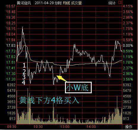 股票被套后是割肉还是放着？教你如何正确做T0！献给三亿散户！