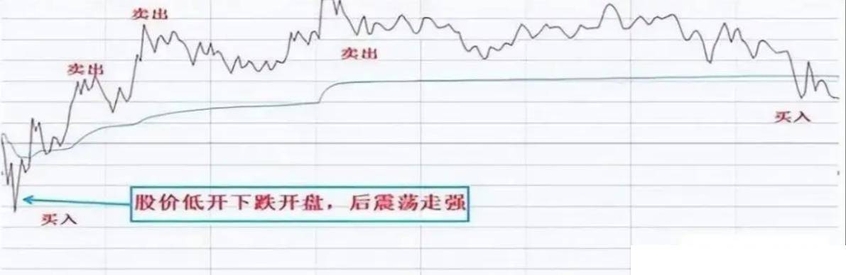 股票被套后是割肉还是放着？教你如何正确做T0！献给三亿散户！