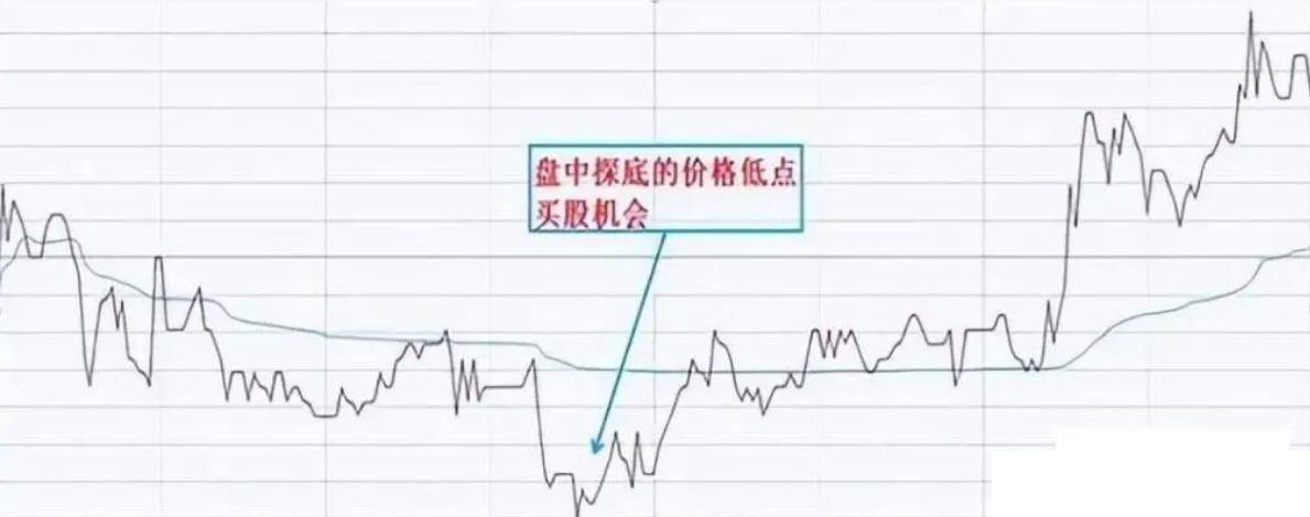 股票被套后是割肉还是放着？教你如何正确做T0！献给三亿散户！