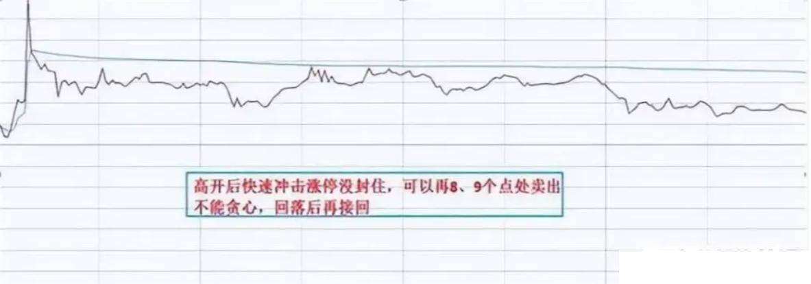 股票被套后是割肉还是放着？教你如何正确做T0！献给三亿散户！