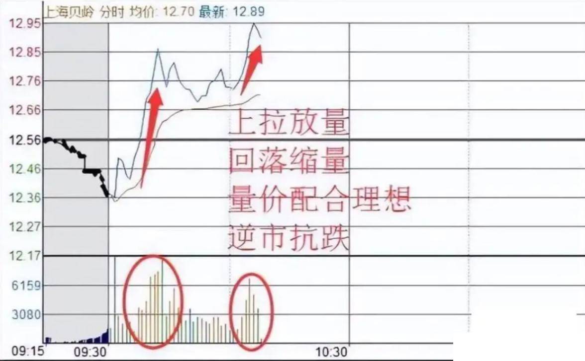 股票被套后是割肉还是放着？教你如何正确做T0！献给三亿散户！