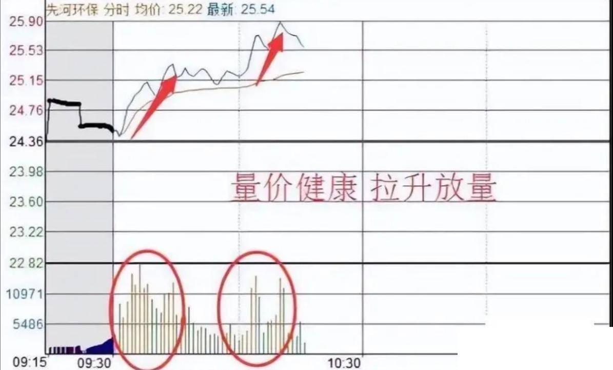 股票被套后是割肉还是放着？教你如何正确做T0！献给三亿散户！