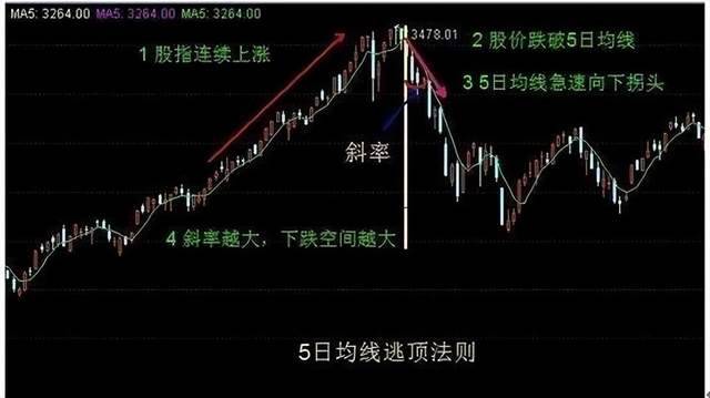 炒股是否真的有一劳永逸的交易系统？此文我整整读了十遍！