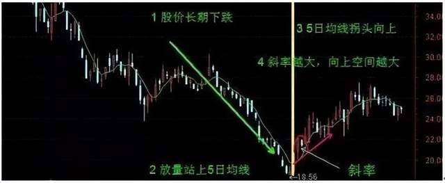 炒股是否真的有一劳永逸的交易系统？此文我整整读了十遍！