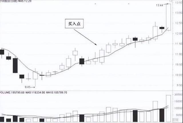 炒股是否真的有一劳永逸的交易系统？此文我整整读了十遍！