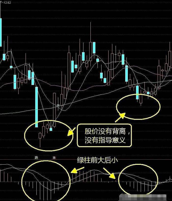 从亏损80万到盈利1600万只因牢记前大后小背离就搞精辟！