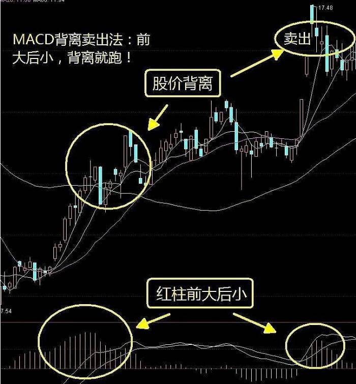 从亏损80万到盈利1600万只因牢记前大后小背离就搞精辟！