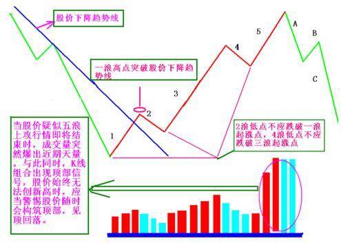 炒股的最高境界是什么?股市成功交易者是如何做到稳定盈利的?