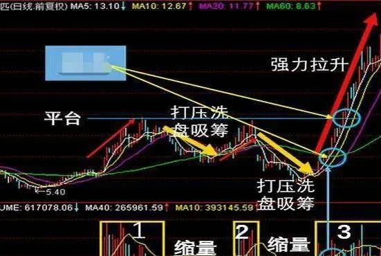 炒股就是炒成交量简单又有效运用到极致是绝活！