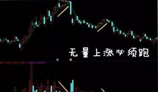 炒股就是炒成交量简单又有效运用到极致是绝活！