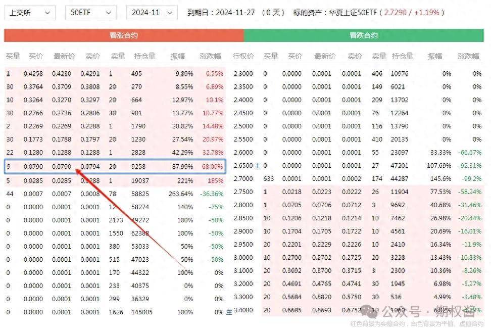 期权多少钱可以交易？