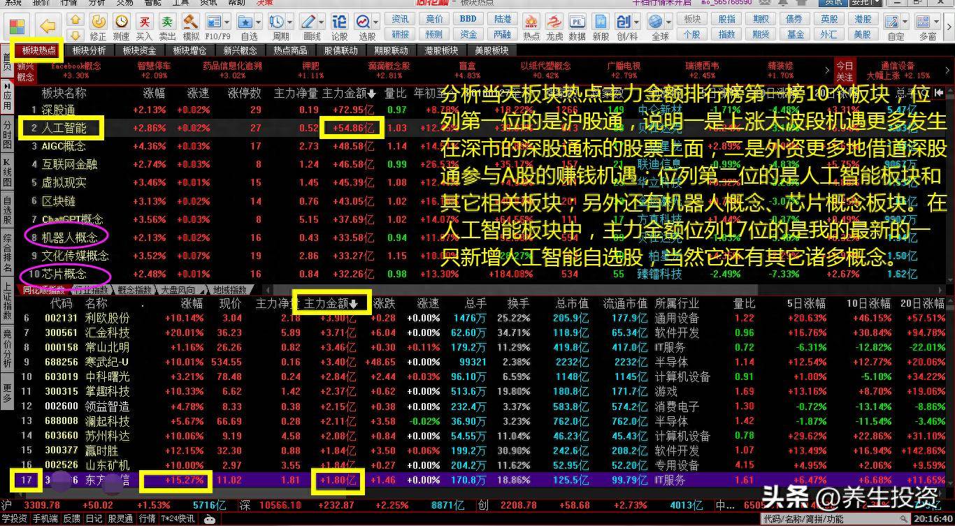 未来最大主线机会或是？大盘个股下跌小波段尾介入上涨大波段机