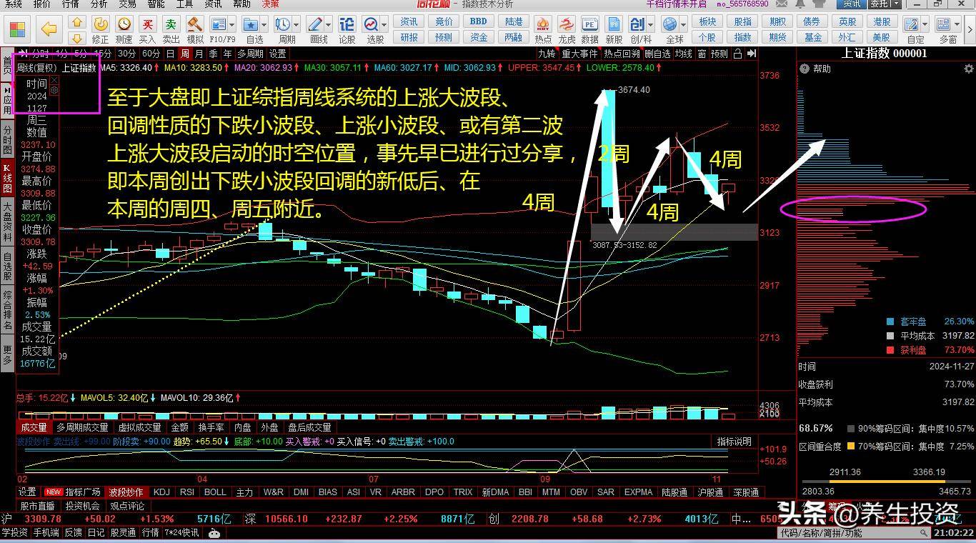 未来最大主线机会或是？大盘个股下跌小波段尾介入上涨大波段机