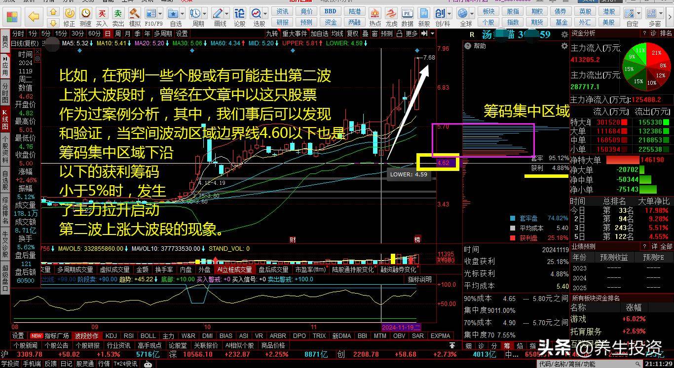 未来最大主线机会或是？大盘个股下跌小波段尾介入上涨大波段机