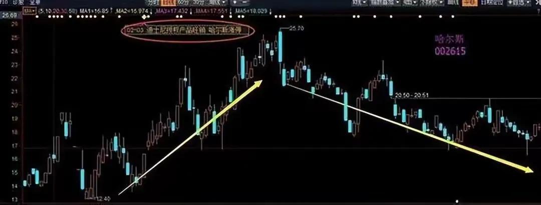 我能实现炒股养家是因为千万不碰五种股票类型都是心里话