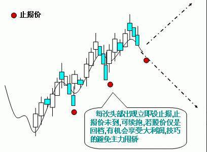 五套买入卖出收益超高战法一旦精通轻松获利！
