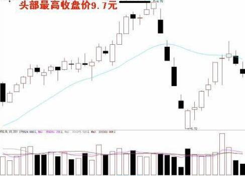 五套买入卖出收益超高战法一旦精通轻松获利！