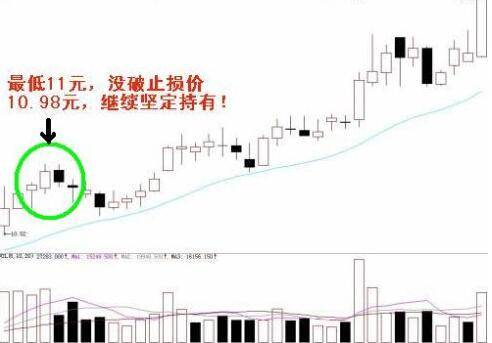 五套买入卖出收益超高战法一旦精通轻松获利！