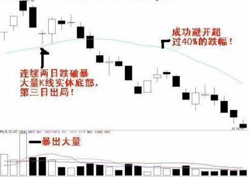 五套买入卖出收益超高战法一旦精通轻松获利！