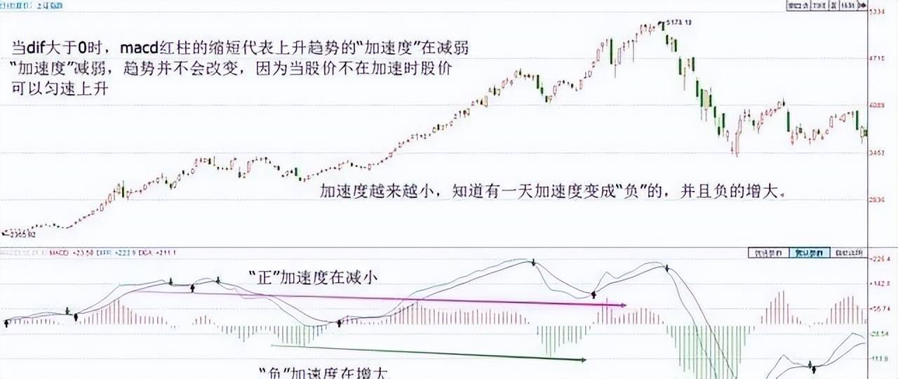 写给所有在亏损的散户的一封信股票起飞前庄家都会先试盘