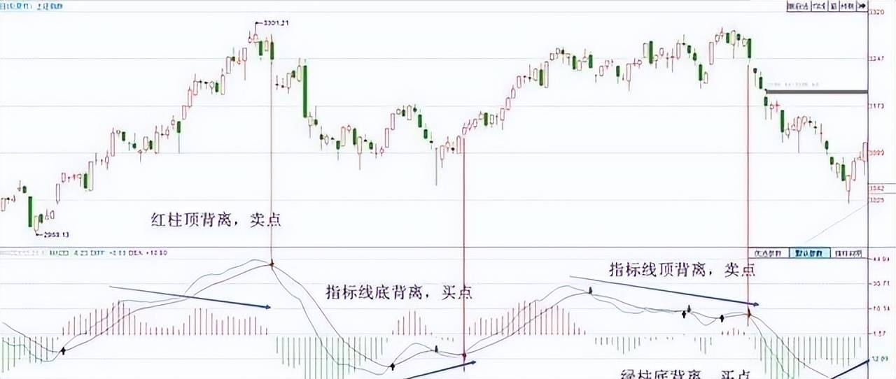 写给所有在亏损的散户的一封信股票起飞前庄家都会先试盘