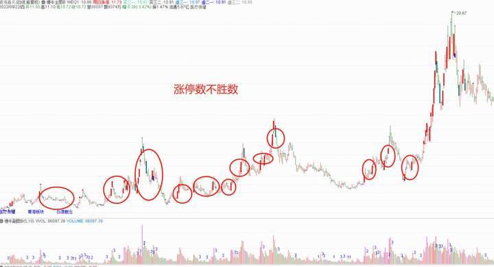 写给所有在亏损的散户的一封信股票起飞前庄家都会先试盘
