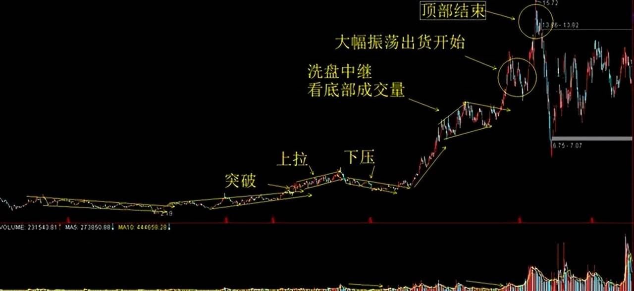 中国股市暴利时代已到来如果有5万资金如何t0滚动做大？