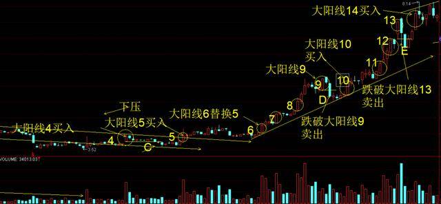 中国股市暴利时代已到来如果有5万资金如何t0滚动做大？