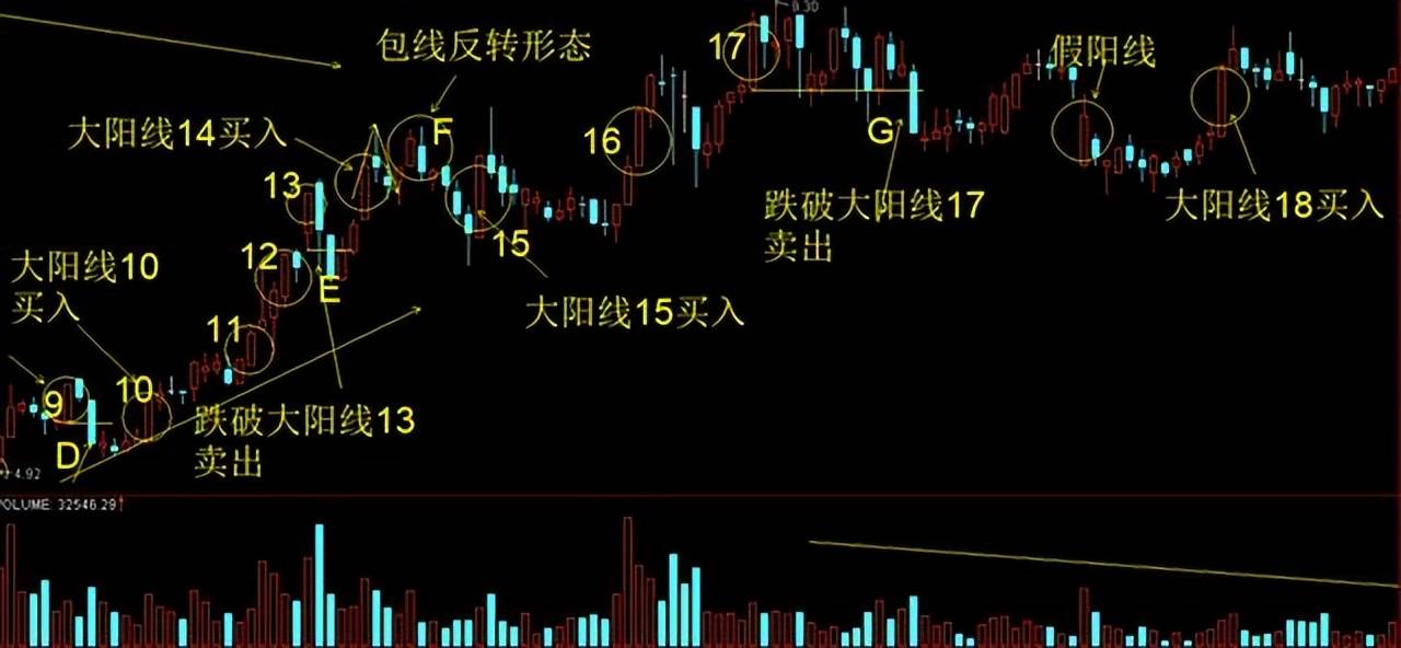 中国股市暴利时代已到来如果有5万资金如何t0滚动做大？