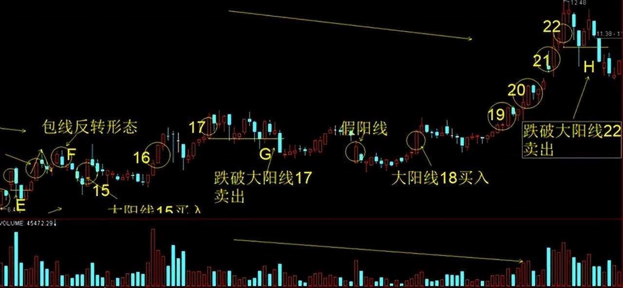 中国股市暴利时代已到来如果有5万资金如何t0滚动做大？