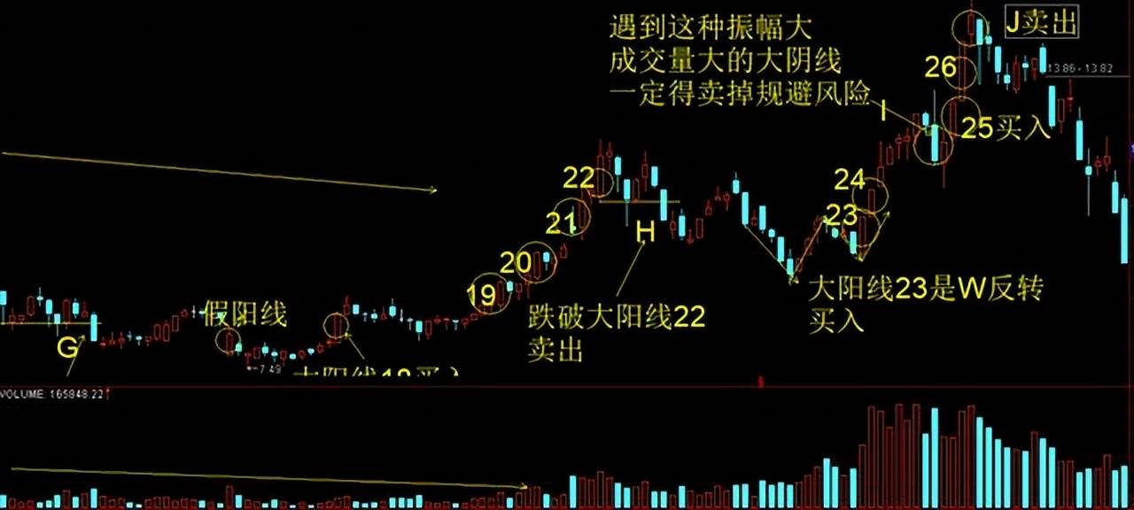 中国股市暴利时代已到来如果有5万资金如何t0滚动做大？