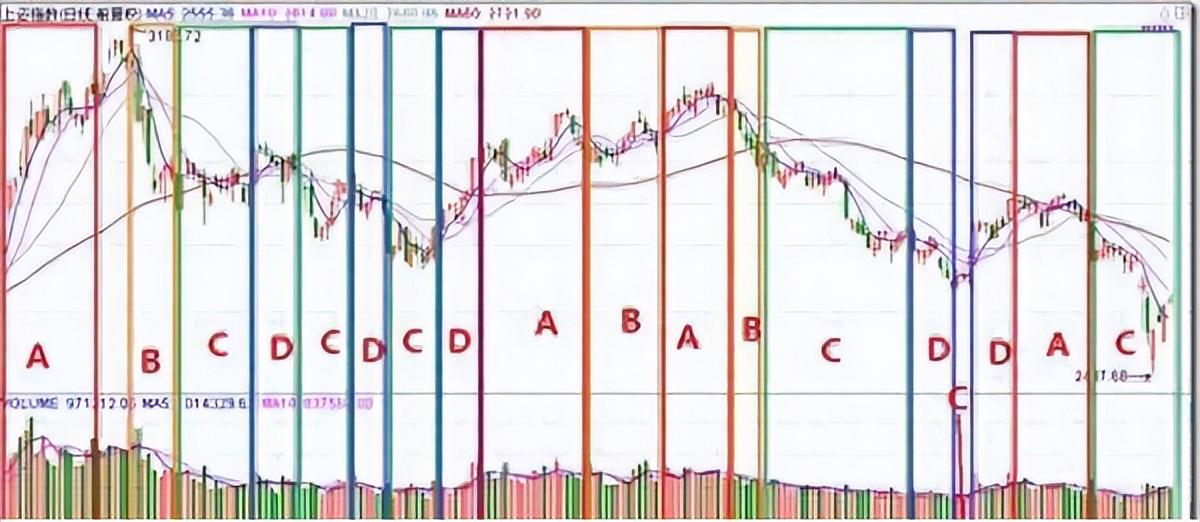 终于有人把筹码分布讲明白了我整整读了10遍太精辟透彻了