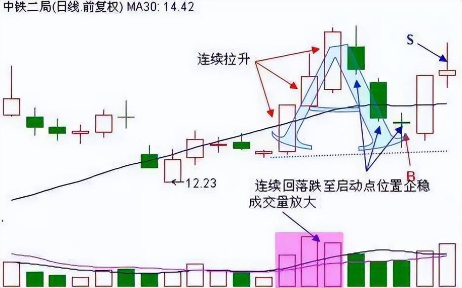 股票运行是有规律的炒股是有方法的赶紧收藏只讲一次!