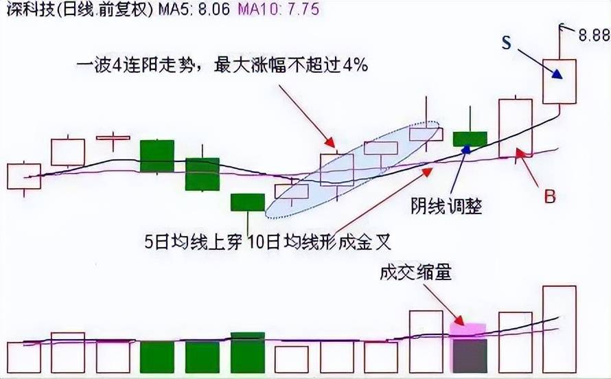 股票运行是有规律的炒股是有方法的赶紧收藏只讲一次!