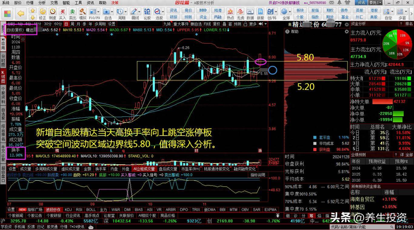 新增一只低价位高成长特种电磁线龙头自选股或有月线上涨大波段