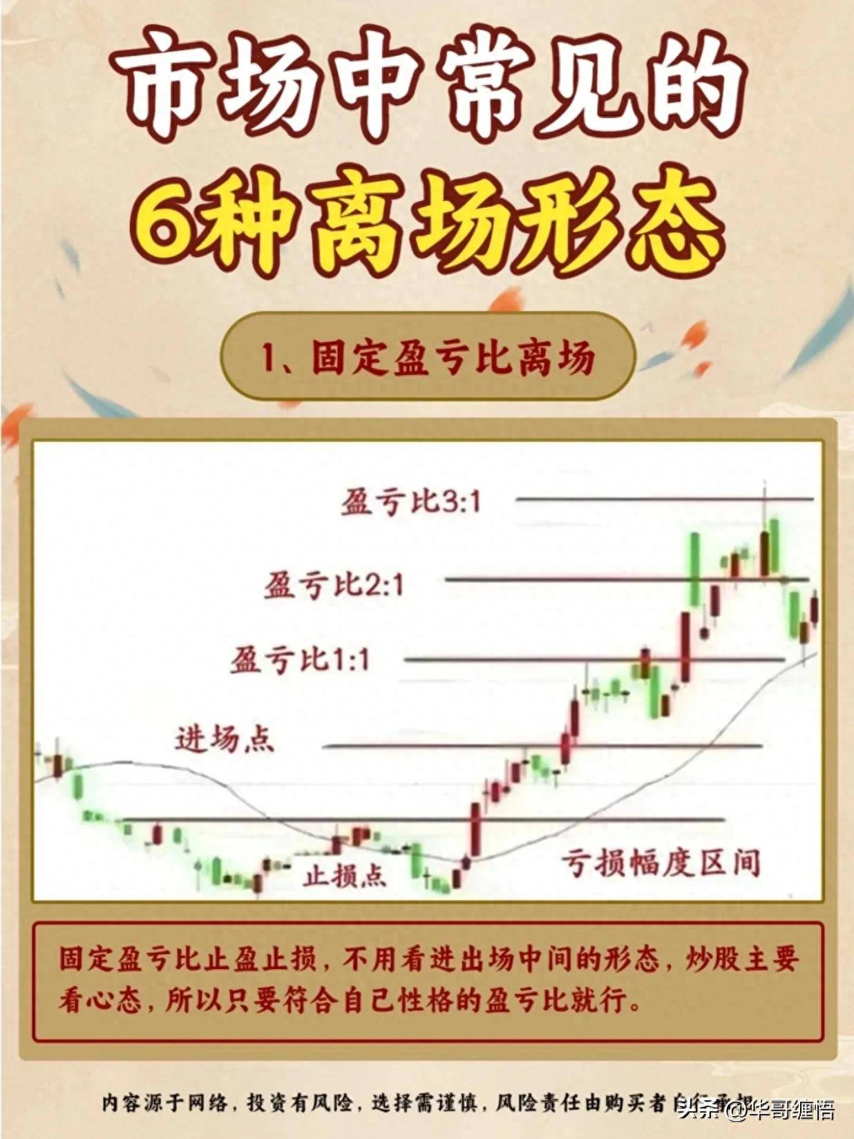 股市六种离场形态散户必读