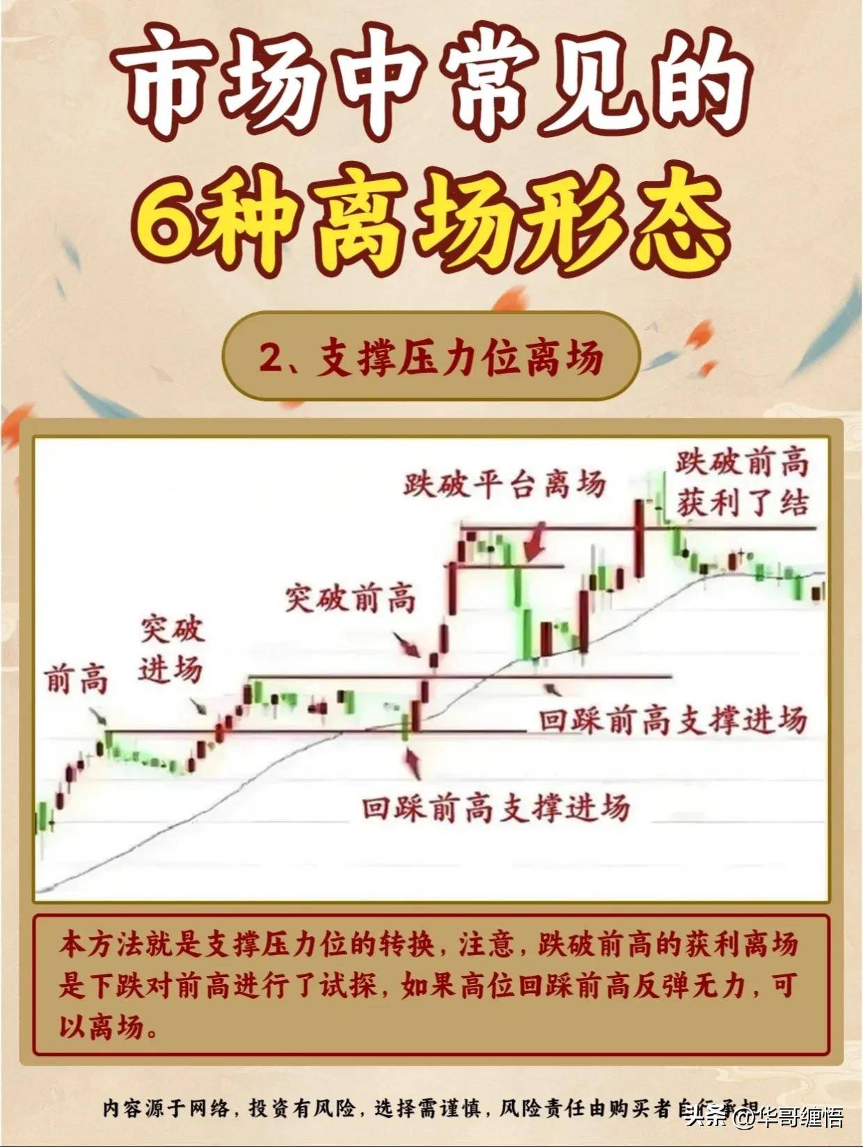 股市六种离场形态散户必读
