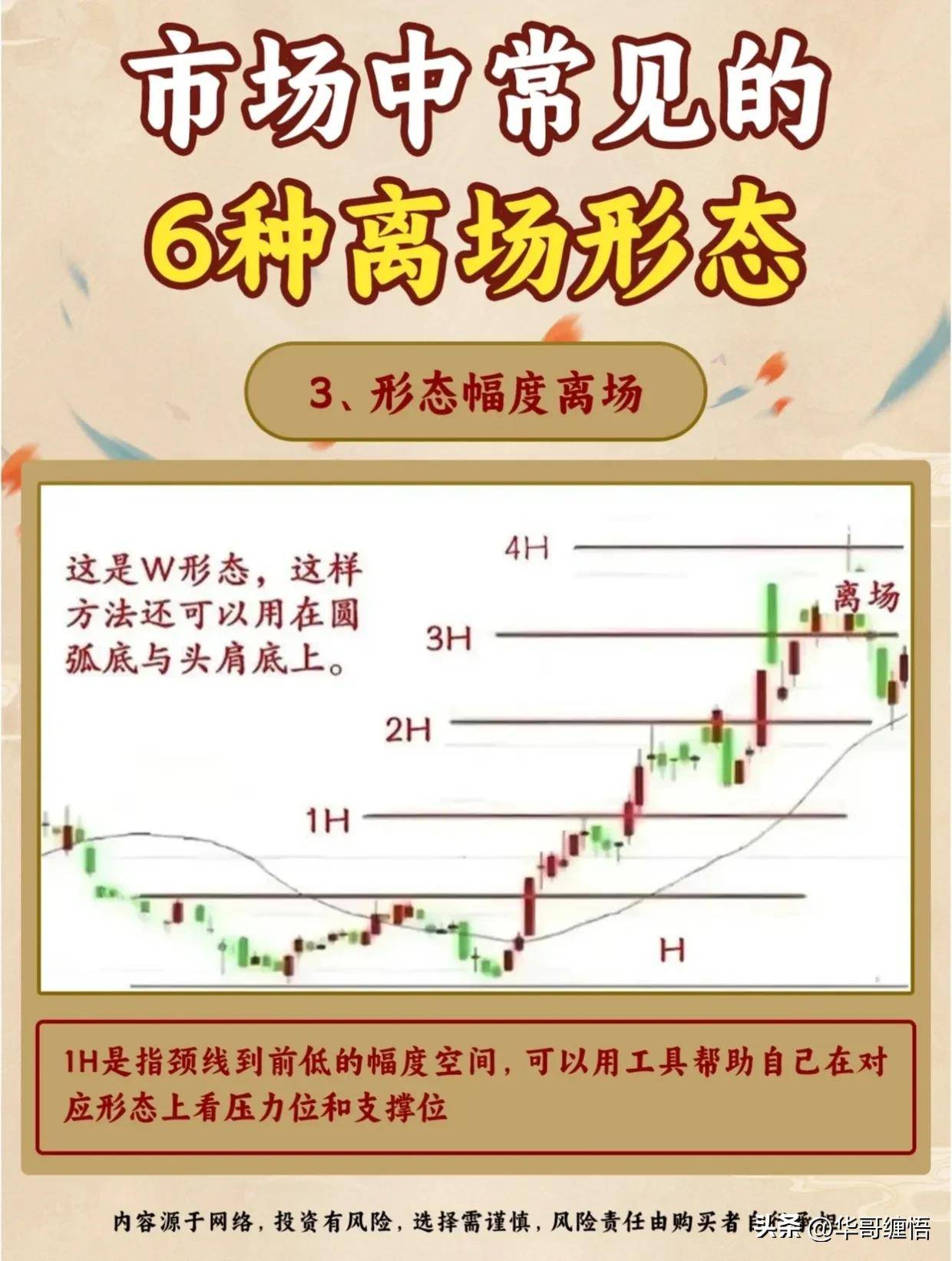 股市六种离场形态散户必读