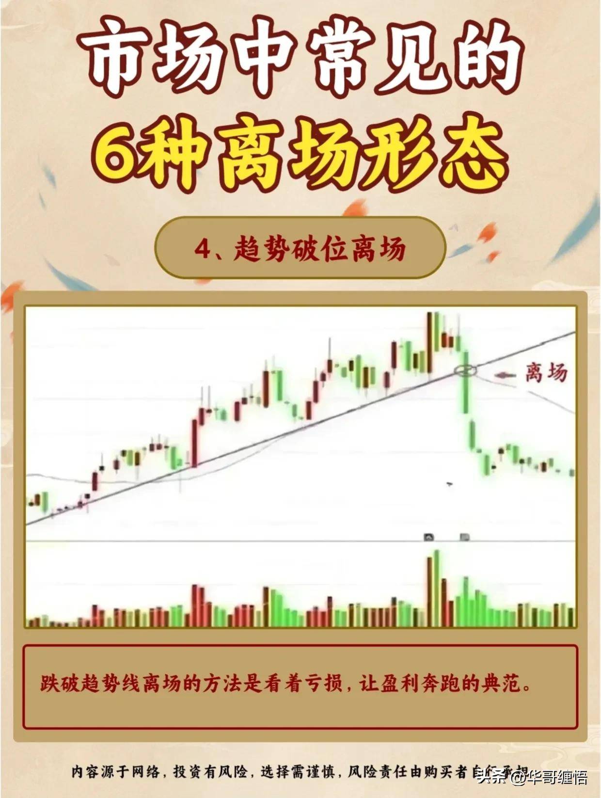 股市六种离场形态散户必读