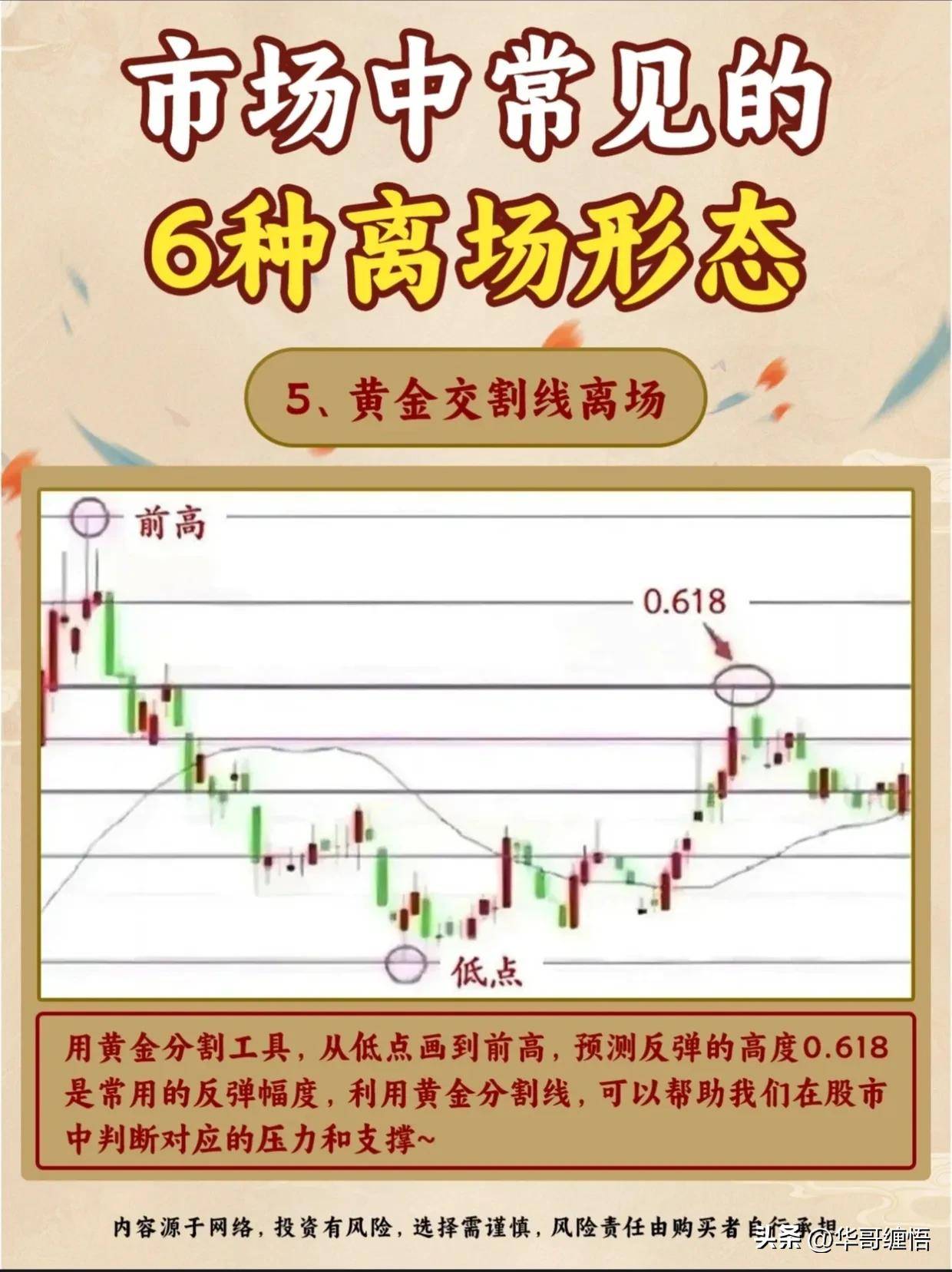 股市六种离场形态散户必读