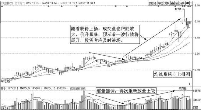 你能掌握最简单的炒股方法你就会在股市进出自由！只讲一次！