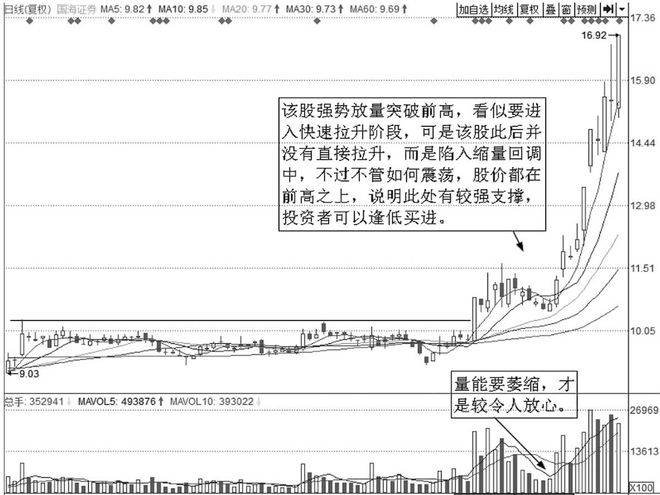 你能掌握最简单的炒股方法你就会在股市进出自由！只讲一次！