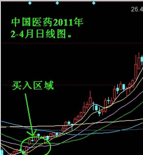 你能掌握最简单的炒股方法你就会在股市进出自由！只讲一次！